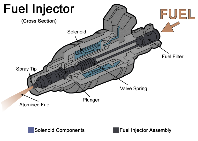 Why Fuel Induction Service Matters for Your Vehicle’s Performance