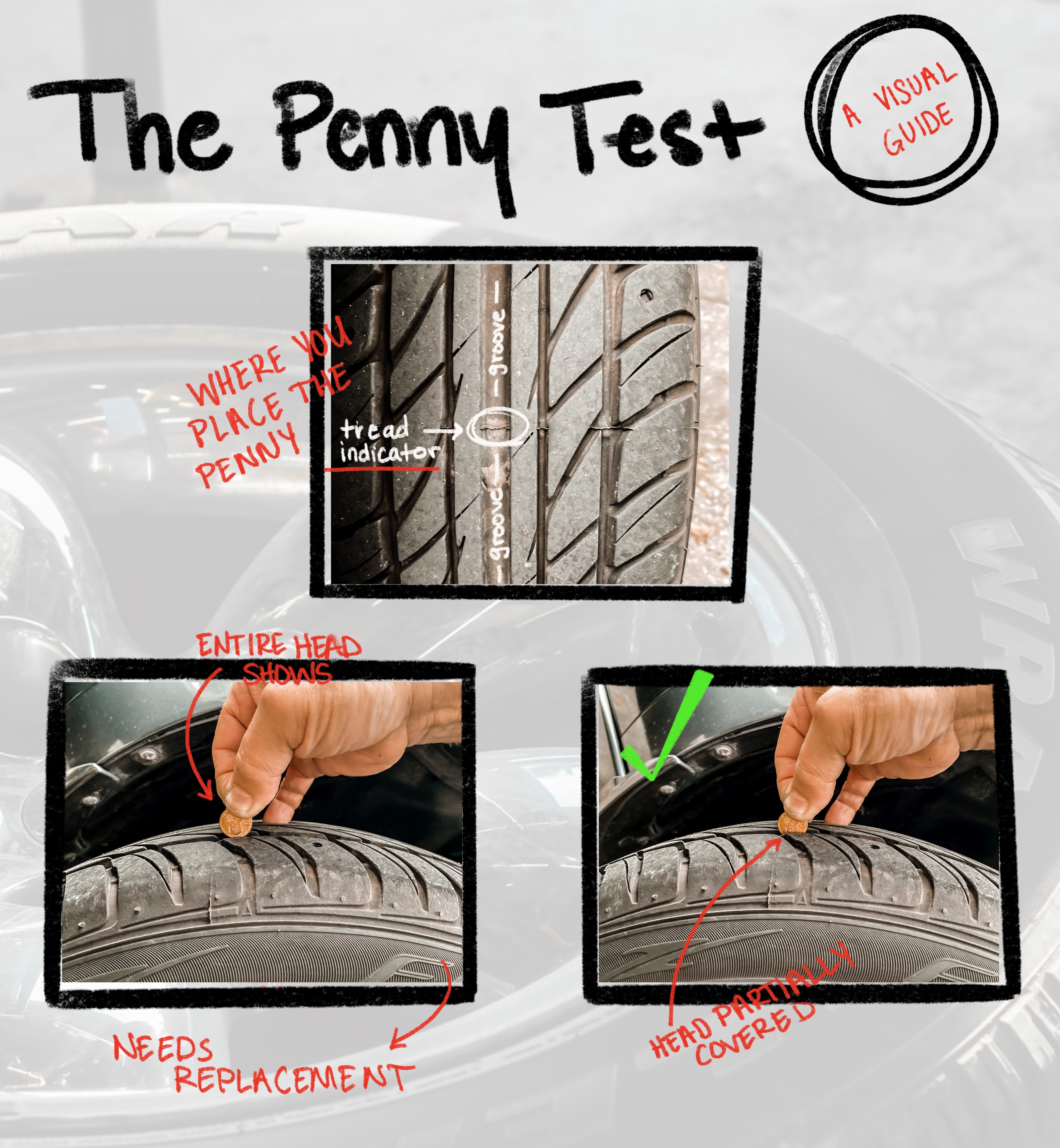 The Penny Test
